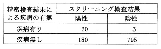 問16表1