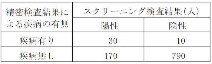 問13表1