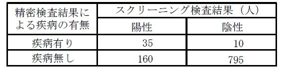問11表1