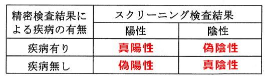 問11表2