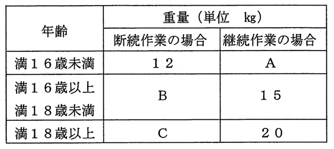 問10表