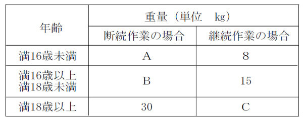 問10表