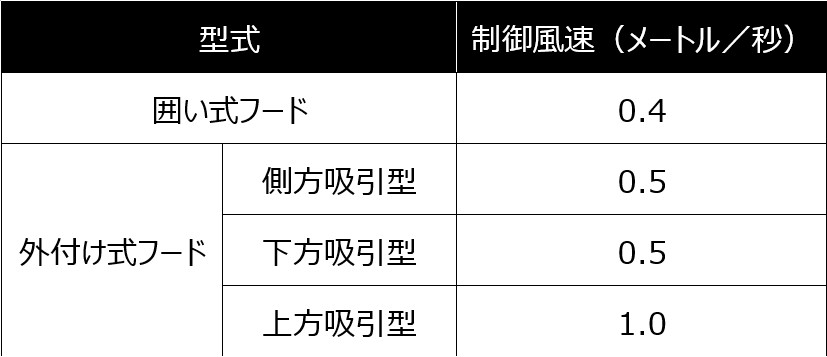 問9表
