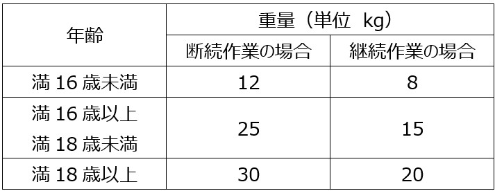 問10表