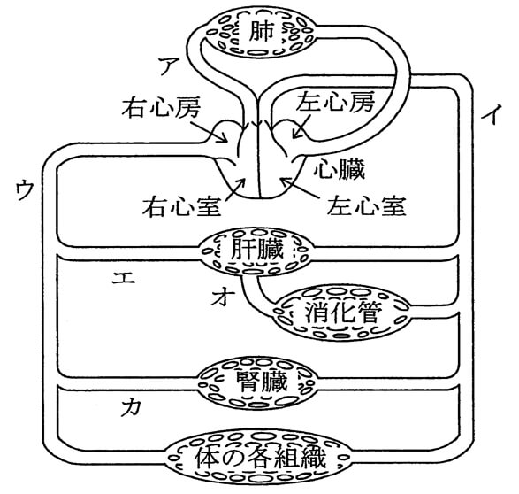 問23図