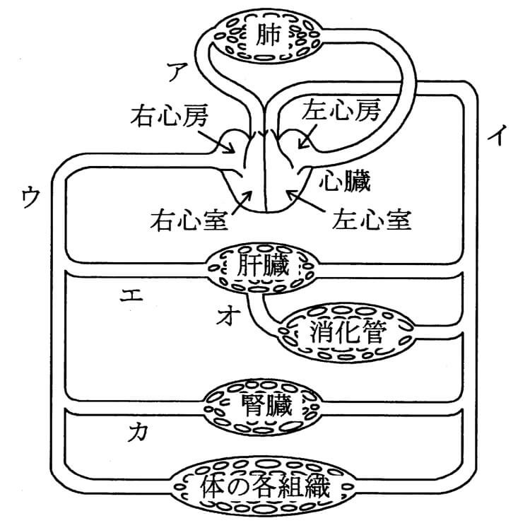 問22図