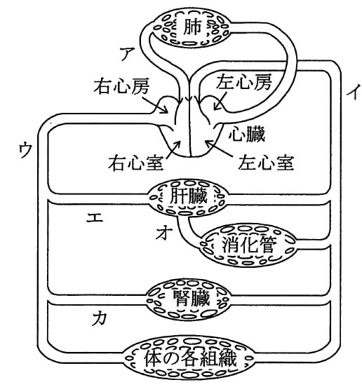 問23図