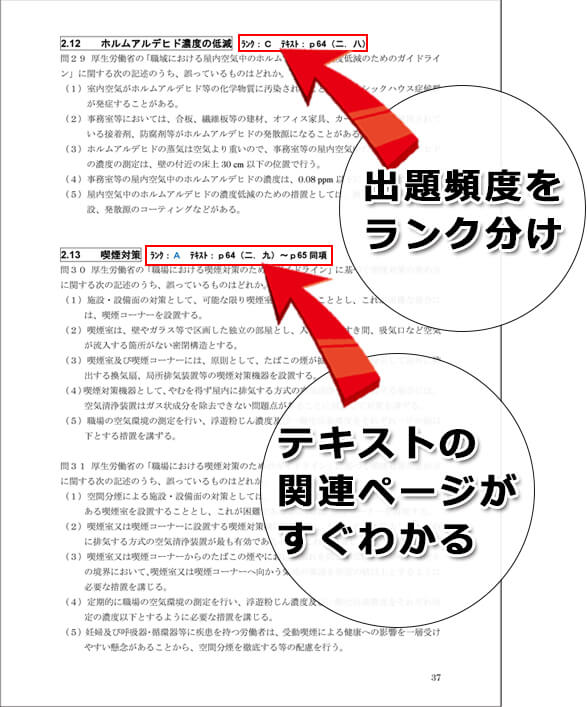 問題集の出題ランクと関連ページ